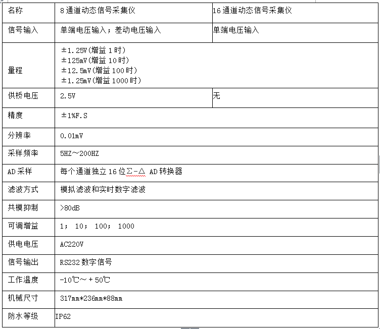8、16通道动态信号采集仪.png
