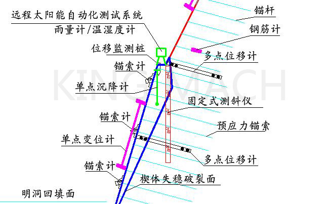 边坡监测元件布置图.JPG