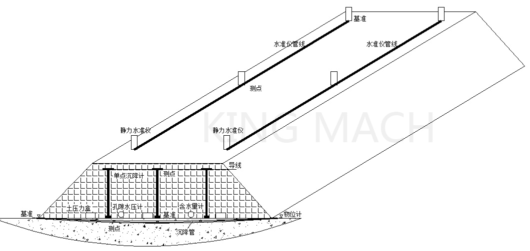 路基监测方案布置图.jpg